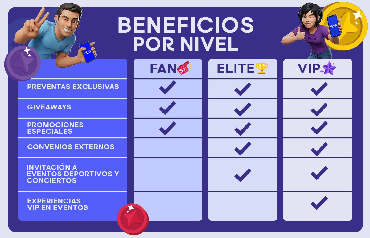 Comparativo de beneficios Fan, Elite y VIP